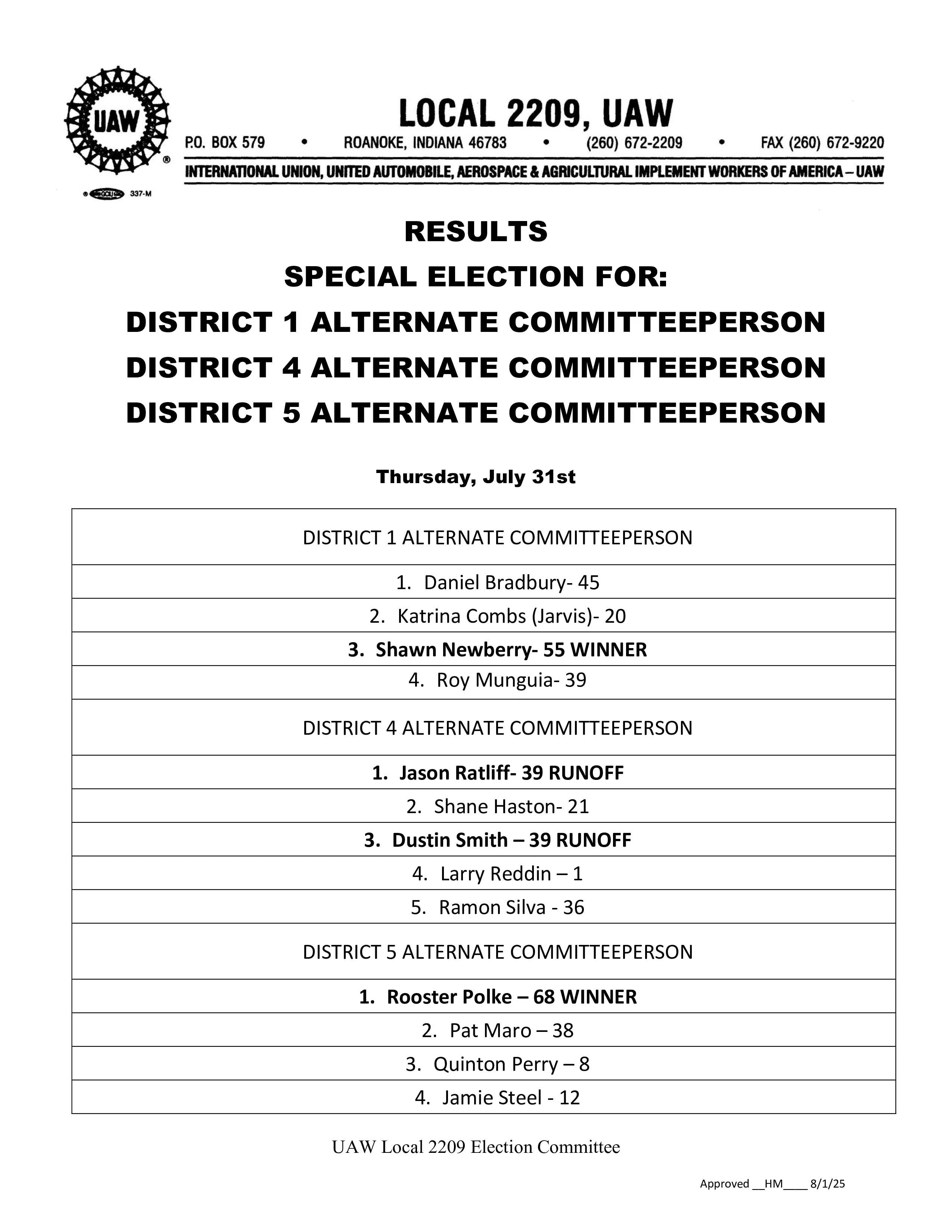 RESULTS