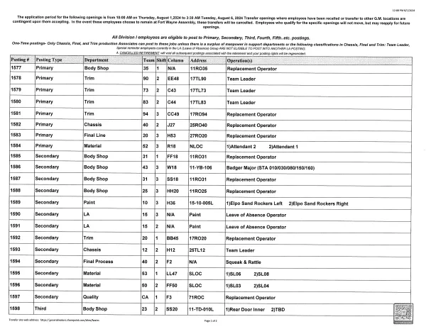 8 1 2024 GM Job Postings