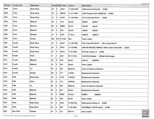 8 1 2024 GM Job postings pg 2