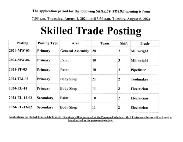 8 1 2024 Skilled Trade Job Postings