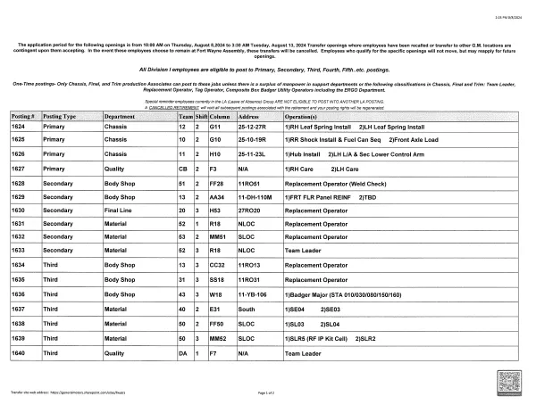 8 8 24 GM Job Postings